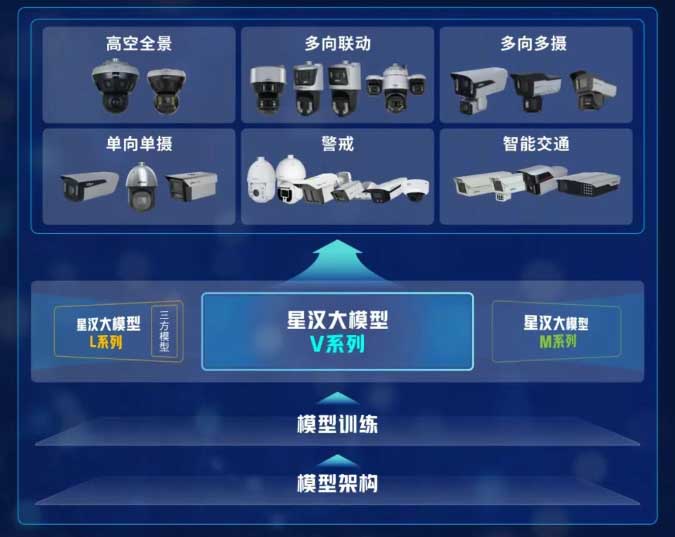 摄像机大模型.jpg