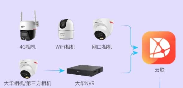 0526大华云联智能巡检系统组网.jpg